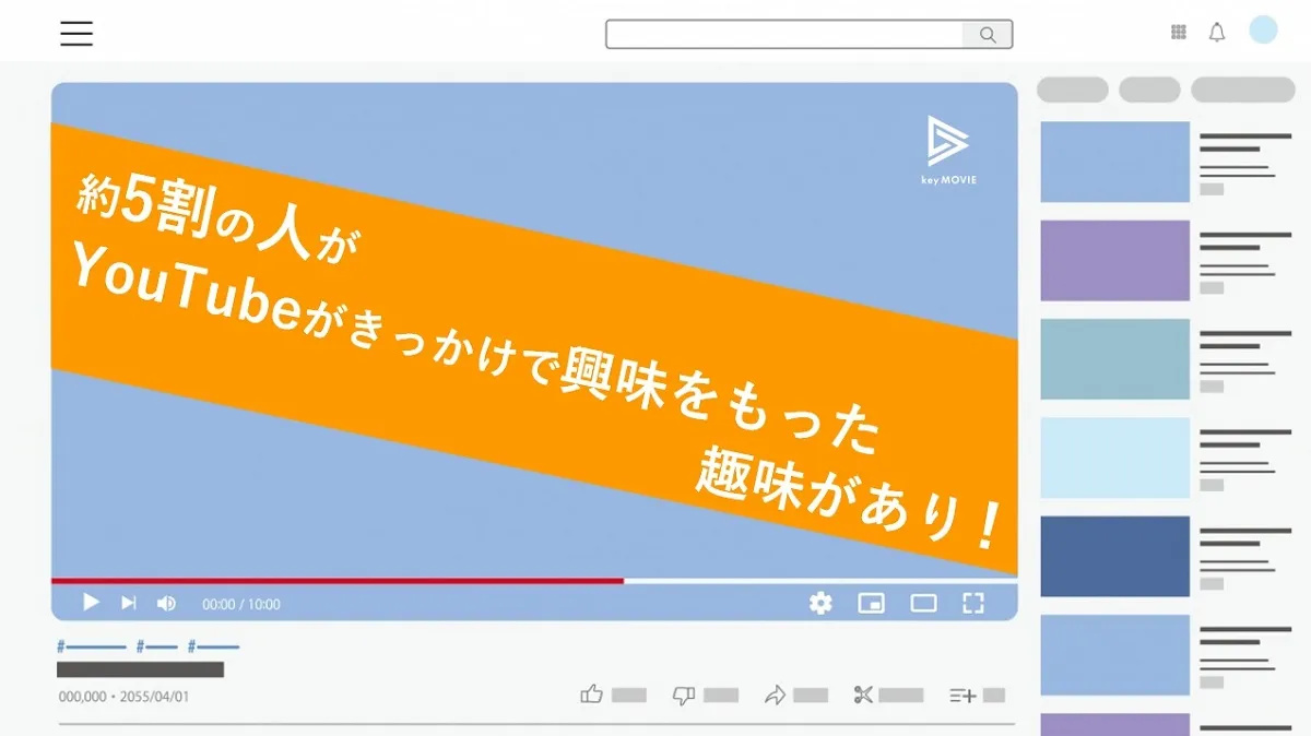 YouTubeでの趣味コンテンツ視聴に関する調査